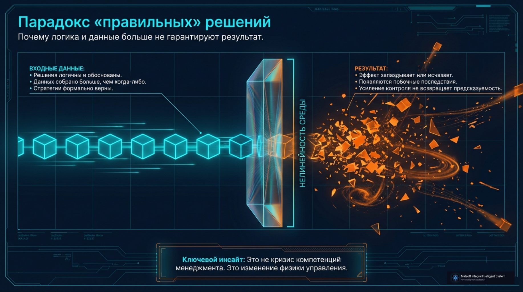 Парадокс «правильных» решений