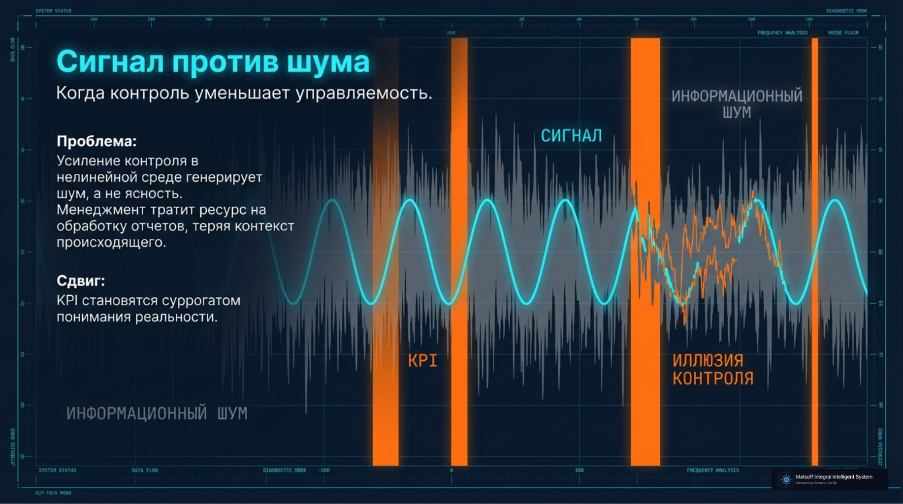 Сигнал против шума