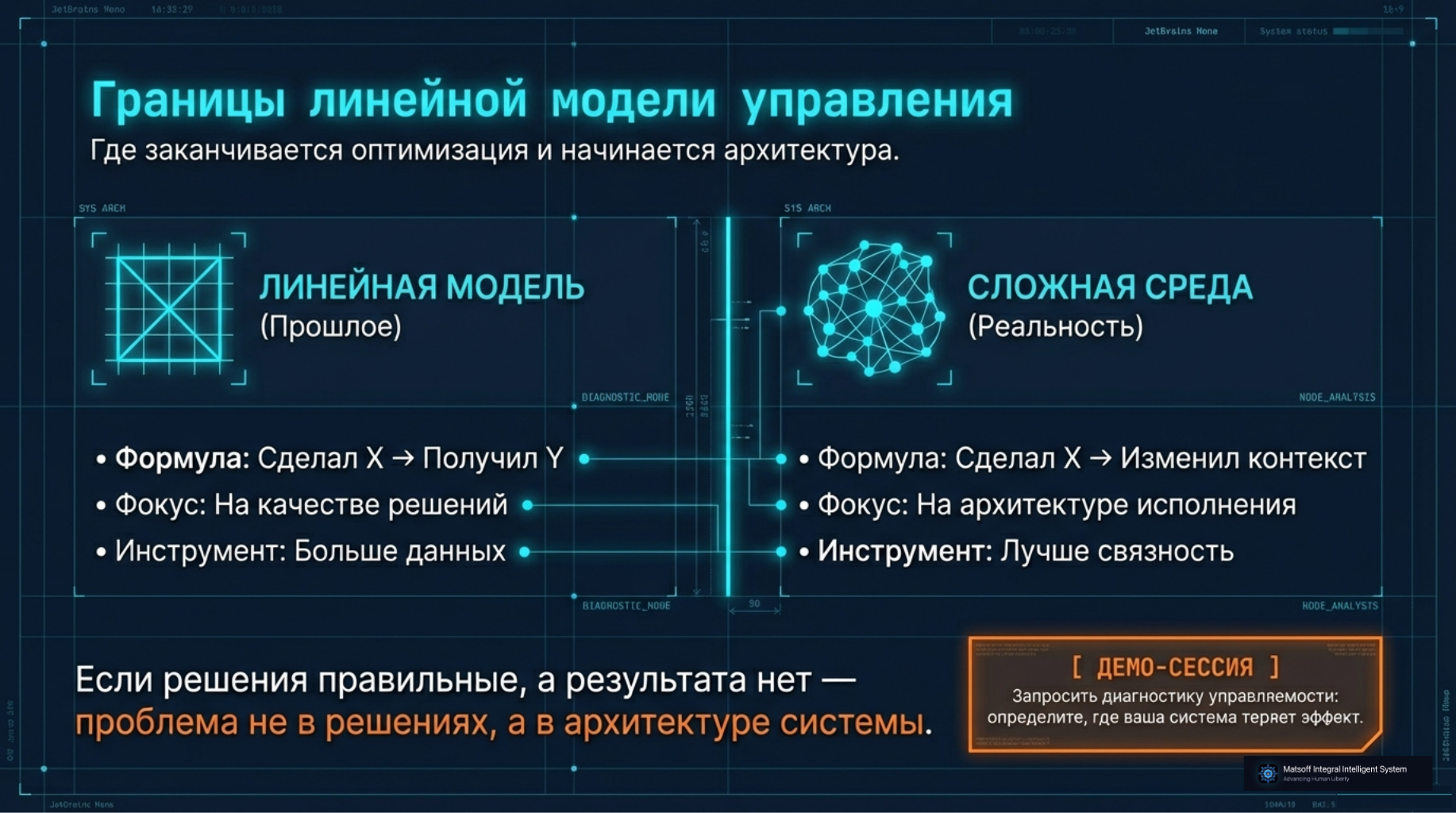 Границы линейной модели управления