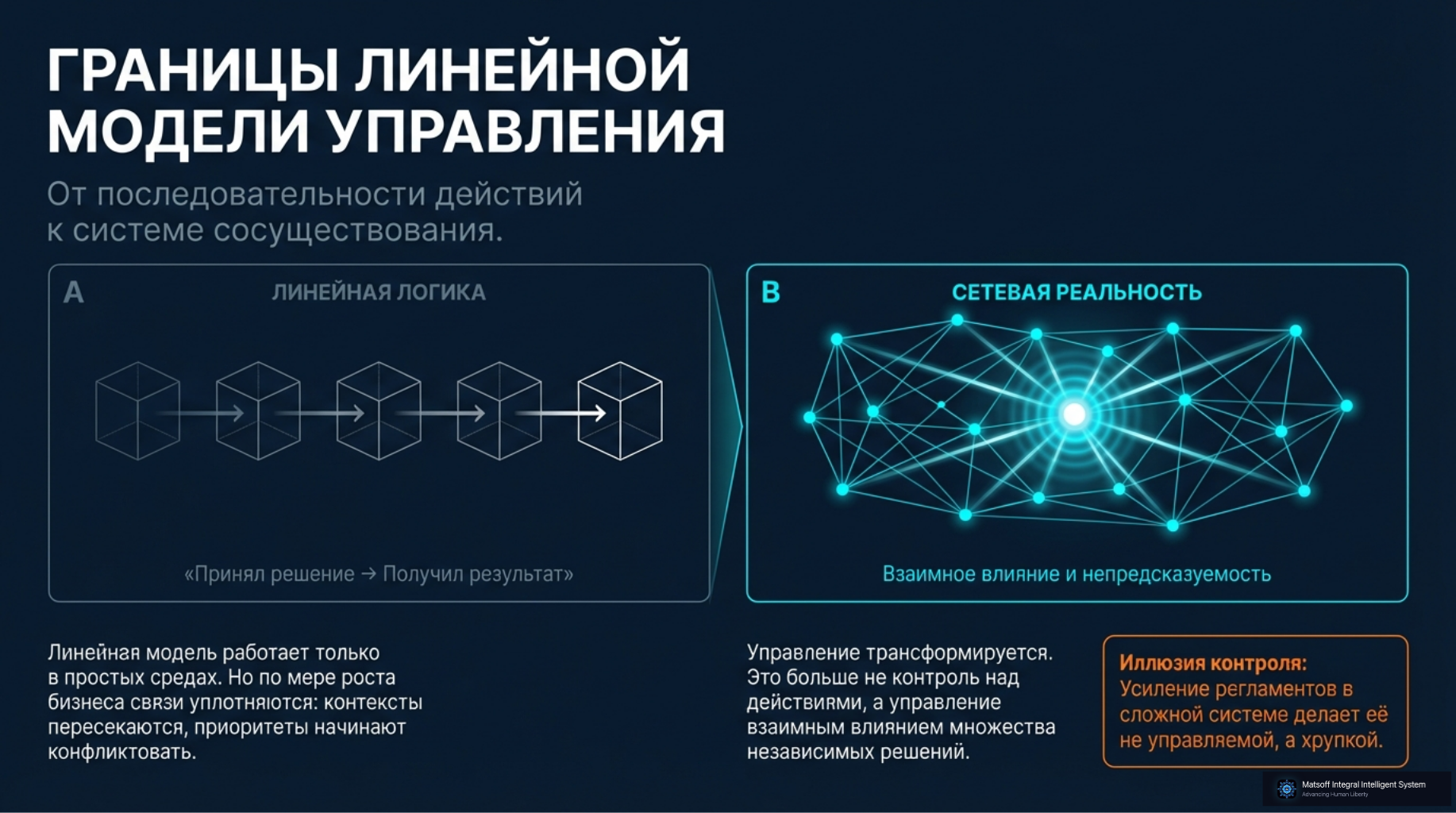 Границы линейной модели управления