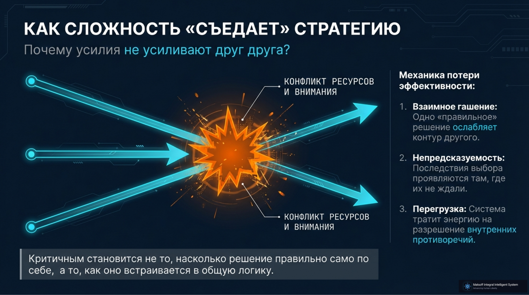 Как сложность «съедает» стратегию