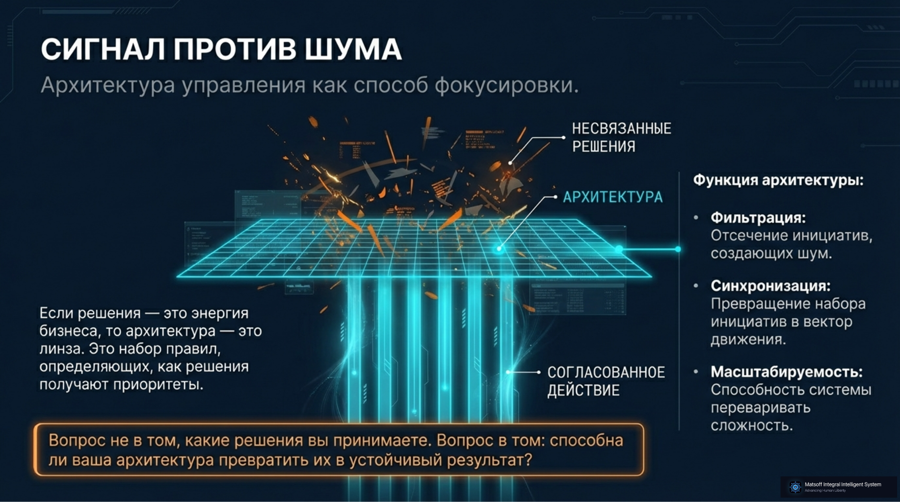 Архитектура управляемости в сложных системах