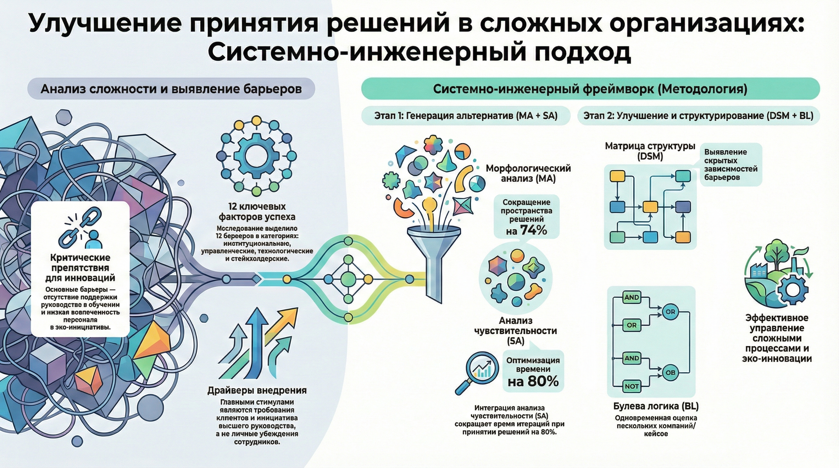 Системно-инженерный подход