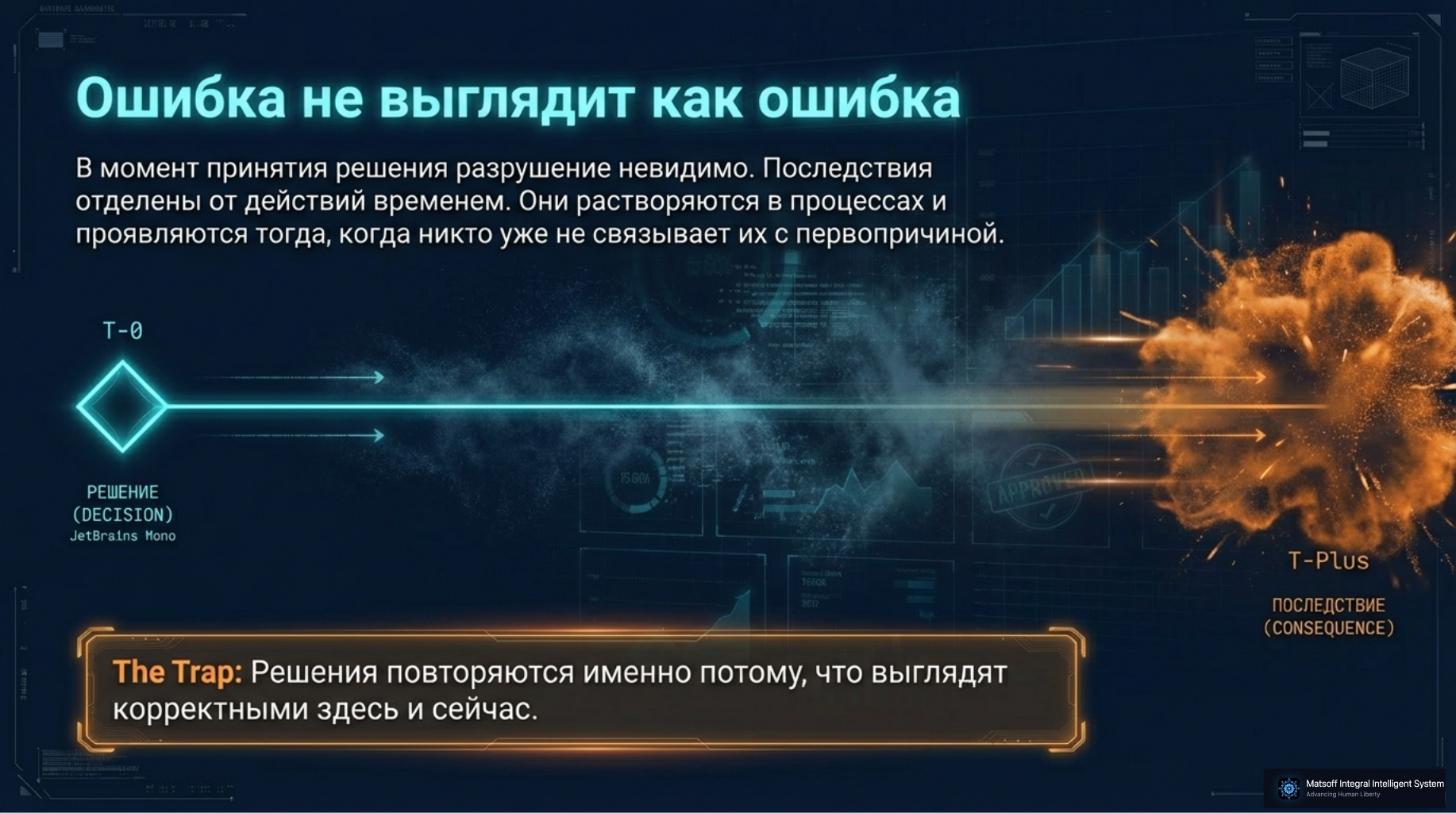 Разрыв между решением и системным эффектом