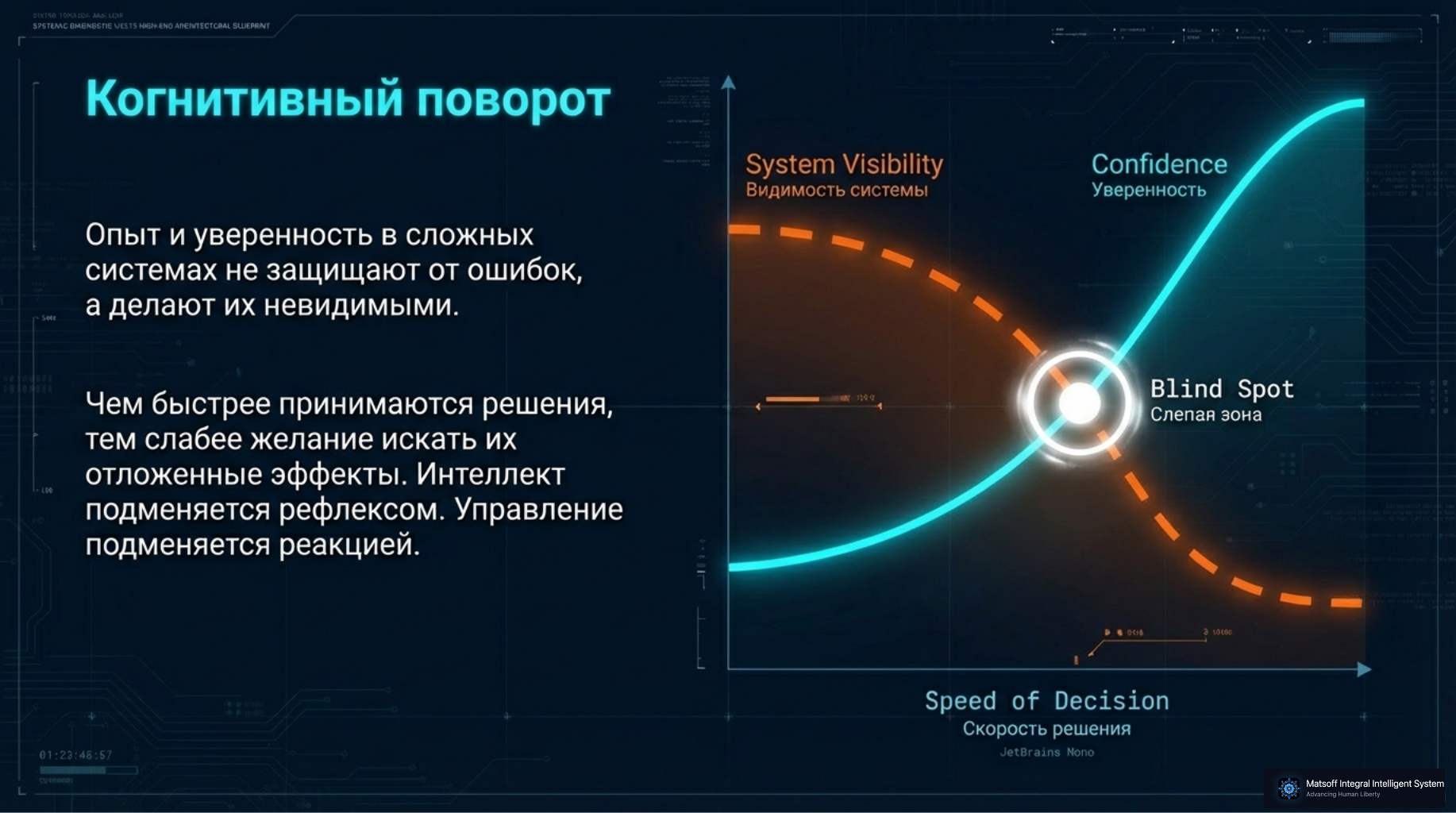Уверенность как замена понимания