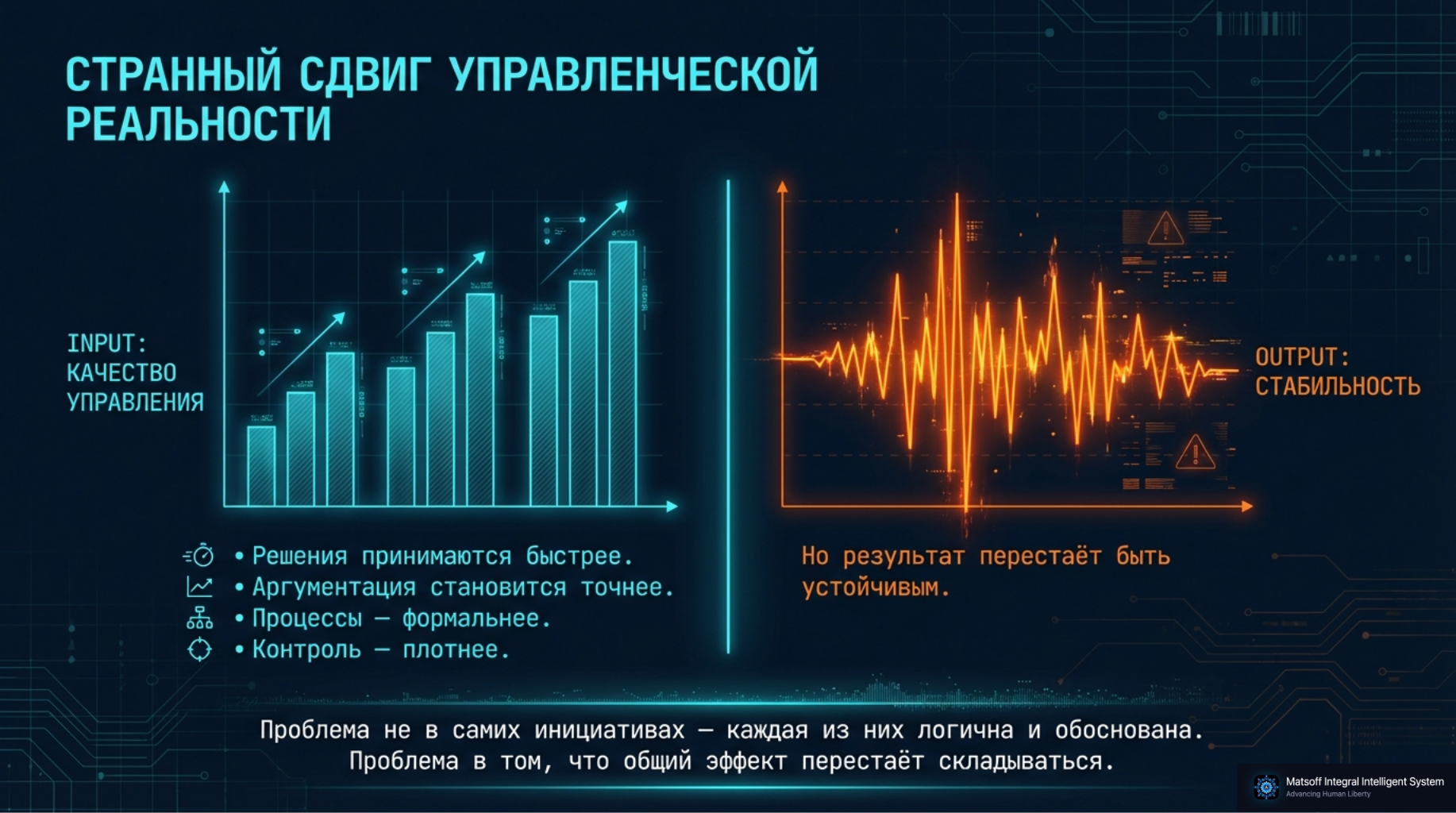 Странный сдвиг управленческой реальности